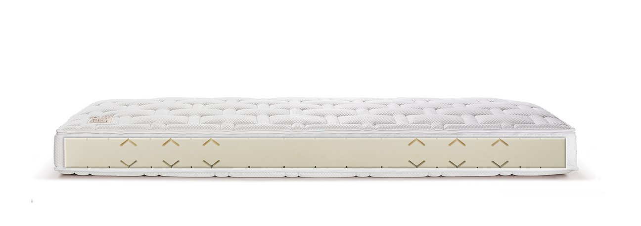 Natural Classic Orthoform Male 5-Zonen für Männer Natural Classic Orthoform Male 5-Zonen für Männer